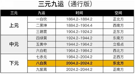 七运|180年一轮回的新纪元即将到来，深度解析三元九运之九紫离火运